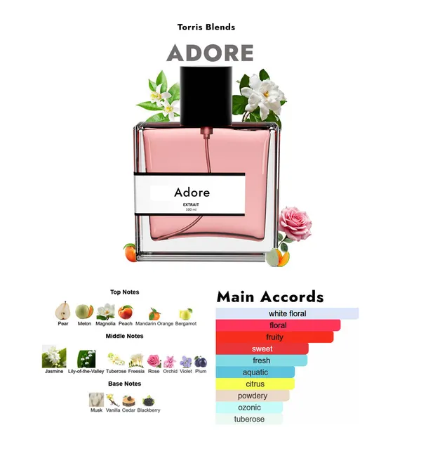 Adore_Compare_With_Chris_N_D0r_J_Ad0re