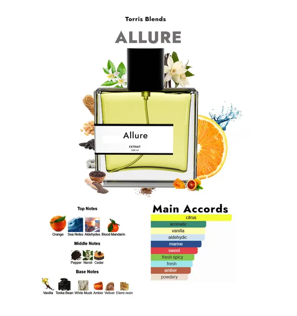 Allure_Compare_With_Ch_Nel_Allre_Sp0rt
