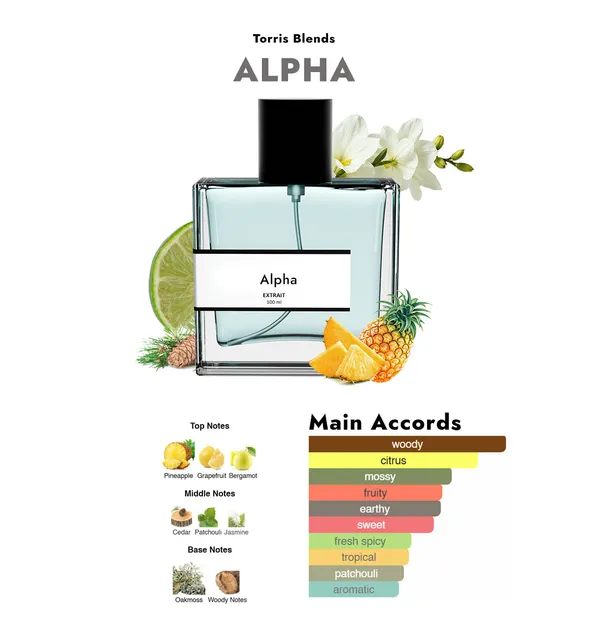 Alpha_Compare_With_Nish_Ne_H_Cvt