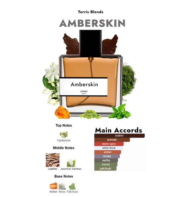 Amberskin_Compare_With_T0m_F0d_0mbre_Le_Ther