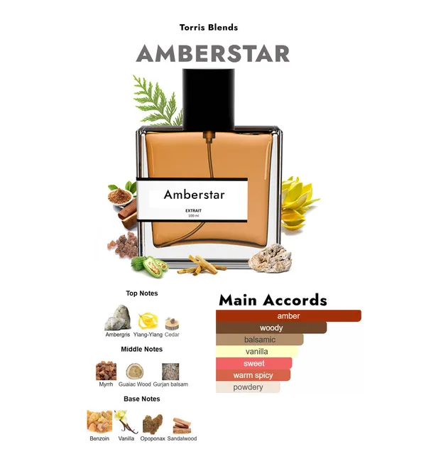 Amberstar_Compare_With_Xrj0ff_Amberstr