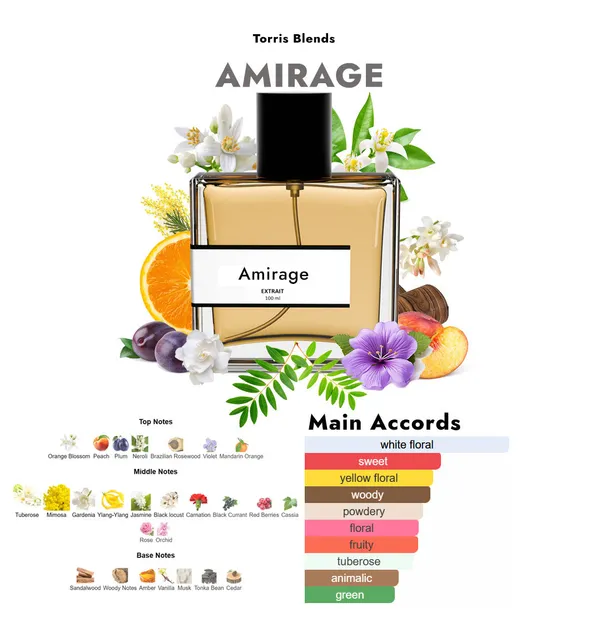 Amirage_Compare_With_G_Ven_Hy_Am_Rige