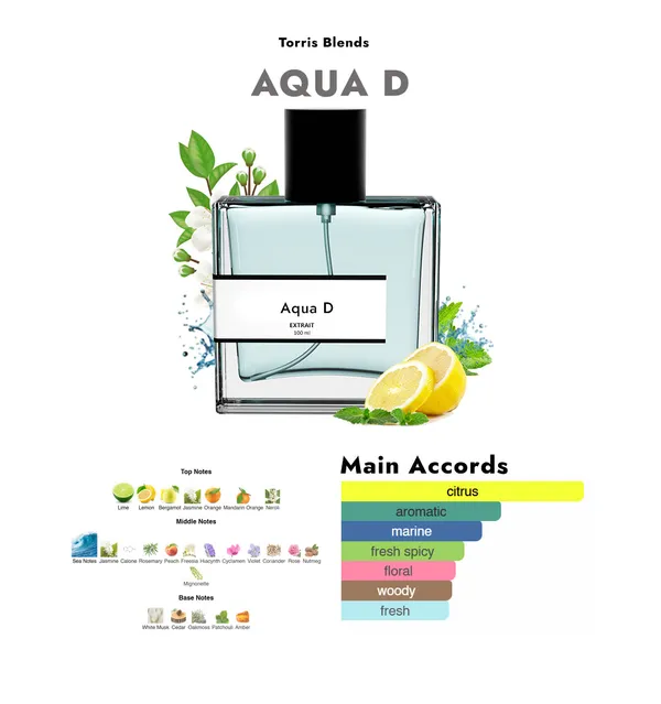 Aqua_D_Compare_With_Giorgi0_Rmani_Aqu_Di_G_0
