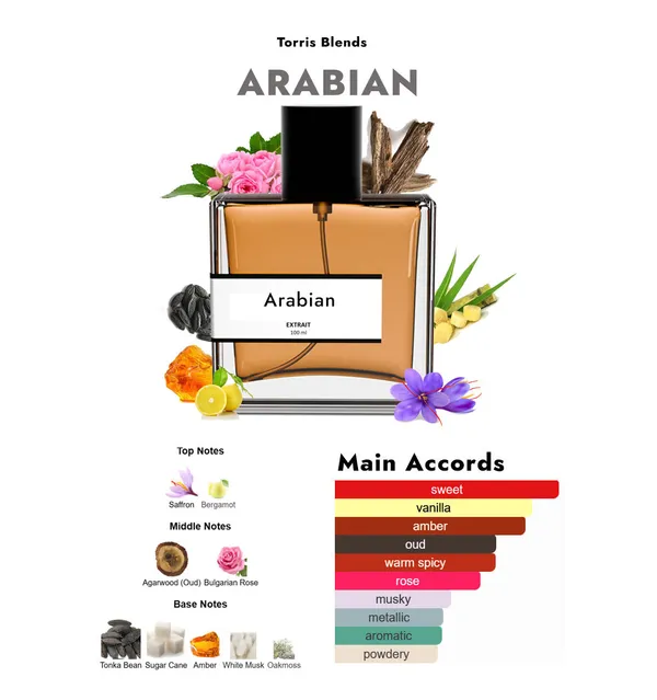 Arabian_Compare_With_M0nt_Le_Arabi_N_T0nk