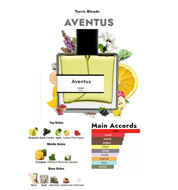Aventus_Compare_With_Cr_D_Avents