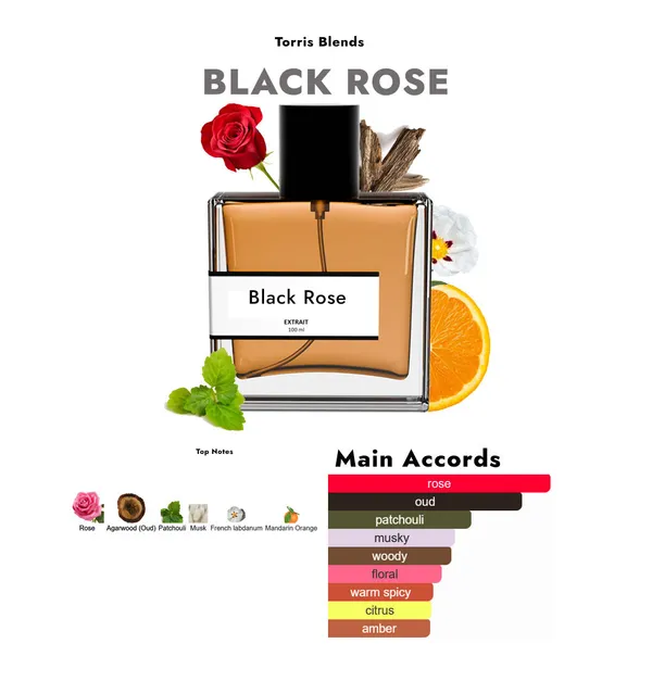Black_Rose_Compare_With_Mont_Le_Black_Aoud