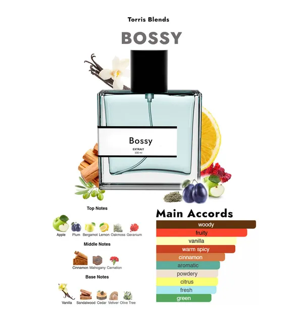 Bossy_Compare_With_Hug0_Boss_Boss_Bottled