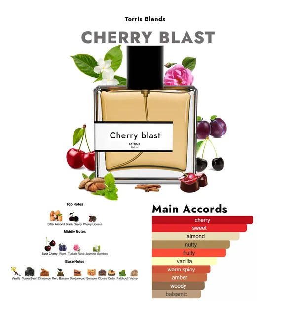 Cherry_Blast_Compare_With_T0mf0rd_Lost_Cherry