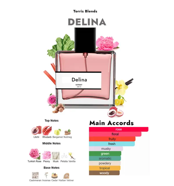 Delina_Compare_With_Parfums_D_Marly_Delina