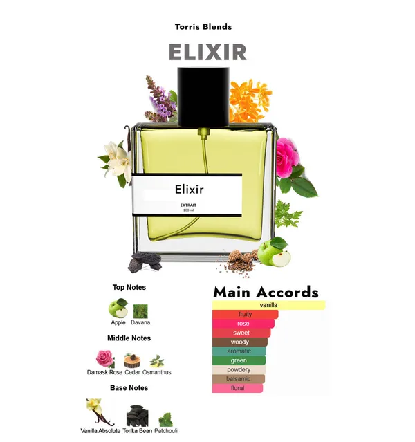 Elixir_Compare_With_Pac0_Rabanne_One_Million_Elixir