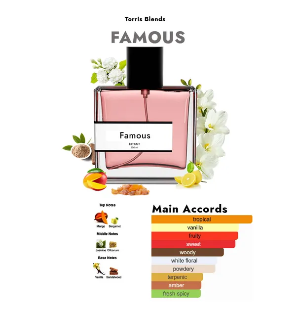 Famous_Compare_With_P_Co_Rab_Nne_Fame