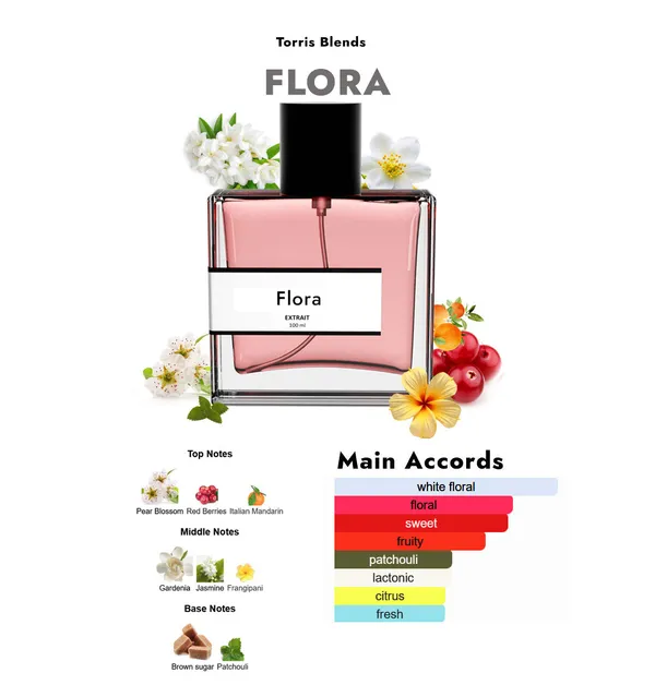 Flora_Compare_With_Gucc_Flora