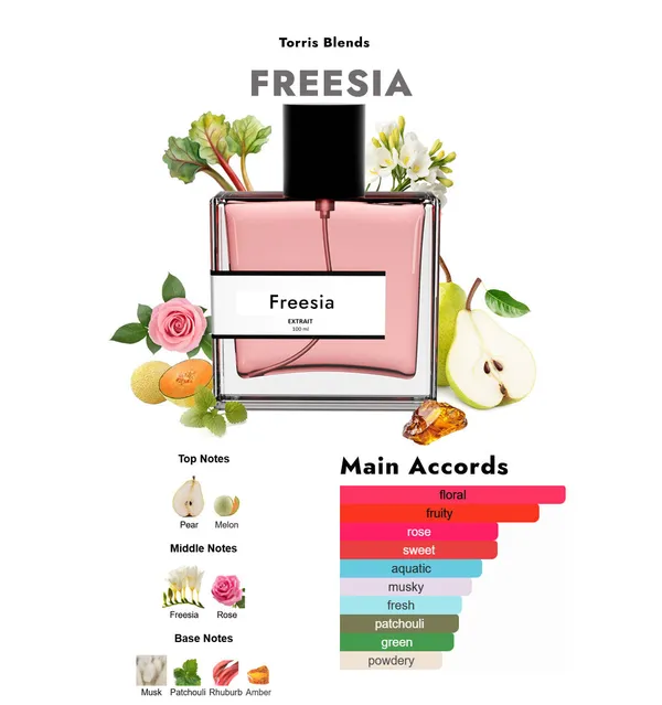 Freesia_Compare_With_J0_M_Lone_English_Pear_And_Freesia