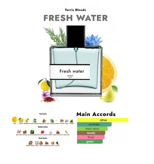 Fresh_Water_Compare_With_Is_Ey_Miy_Ke_L_Eau_D_Issey