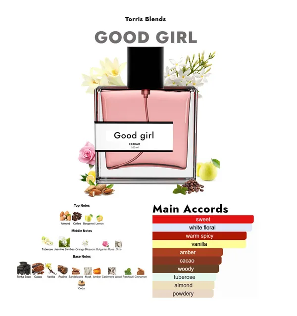 Good_Girl_Compare_With_C_Rolina_Herrera_Good_Girl