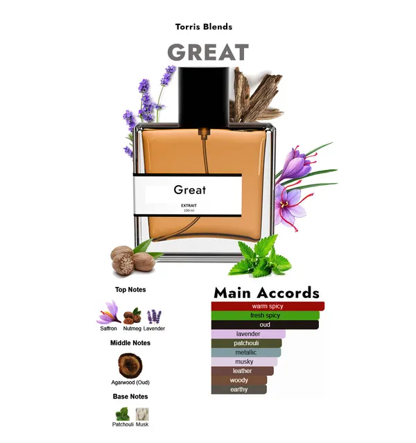 Great_Compare_With_Initi0_Oud_For_Greatness