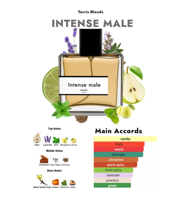 Intense_Male_Compare_With_Ultr_Male_Je_N_P_Ul_Gaultier