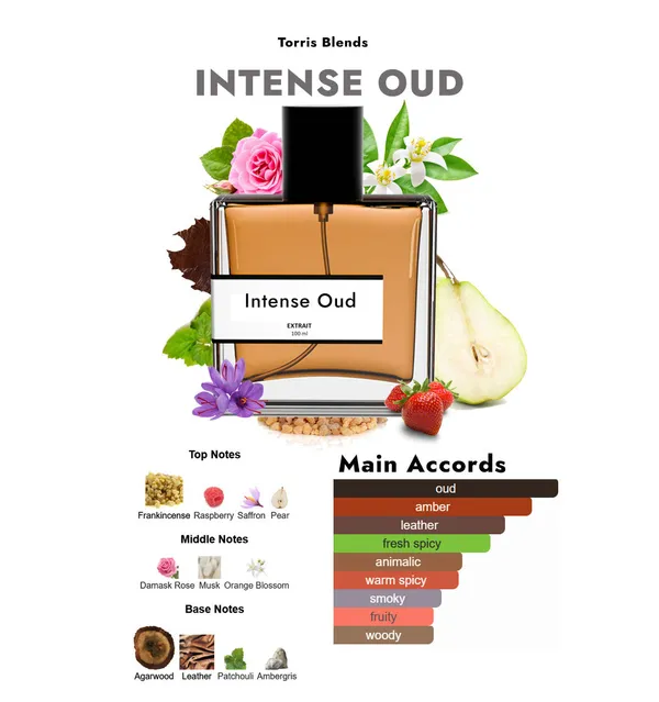 Intense_Oud_Compare_With_Gucc_Intense_Oud