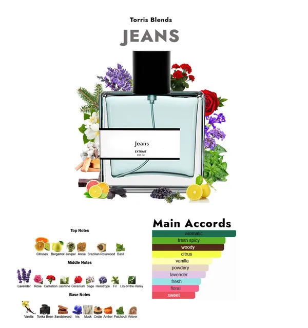 Jeans_Compare_With_Vers_Ce_Blue_Jeans