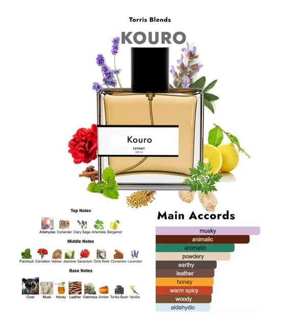 Kouro_Compare_With_Y_L_Kuoros