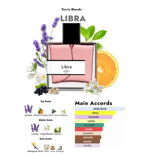 Libra_Compare_With_Y_L_Libre