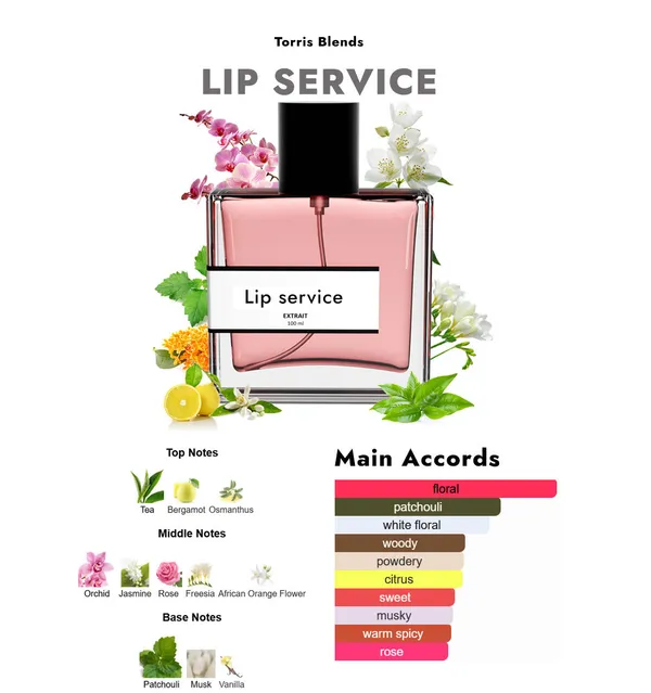 Lip_Service_Compare_With_Vict0r_R0lf_Flowerbomb