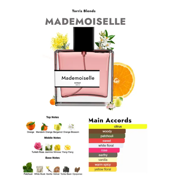 Mademoiselle_Compare_With_C0co_Chanel_Mademoiselle