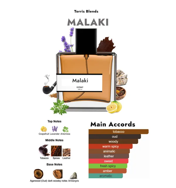 Malaki_Compare_With_Ch0pard_Oud_Malaki