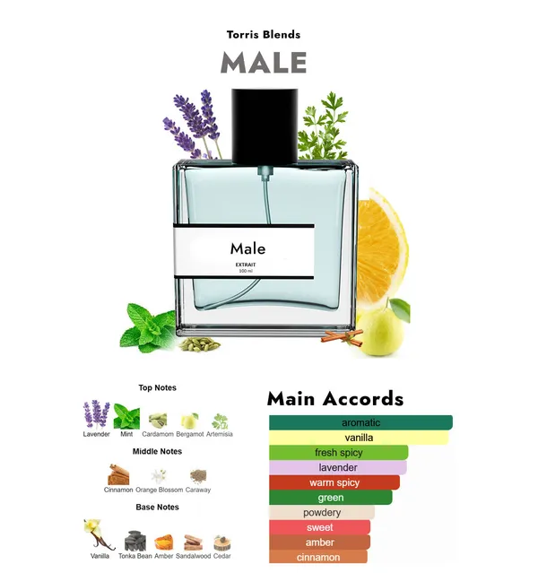 Male_Compare_With_Jean_P_Ul_Gaultier_Le_Male