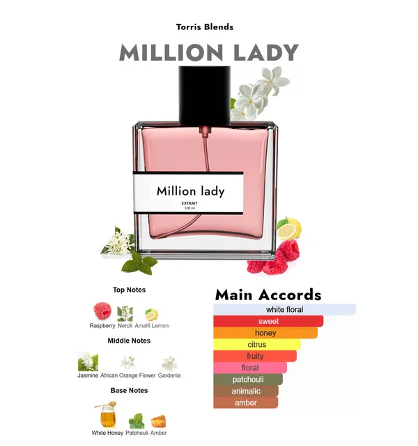 Million_Lady_Compare_With_Pac0_Rabanne_Lady_Milli0n
