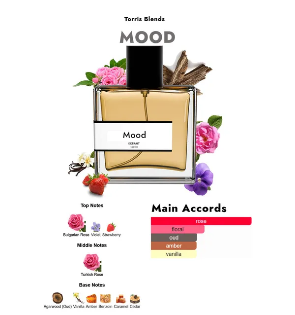 Mood_Compare_With_Mfk_0ud_S_Tinmood