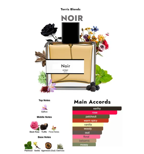 Noir_Compare_With_T0m_F0rd_Noir_De_Noir