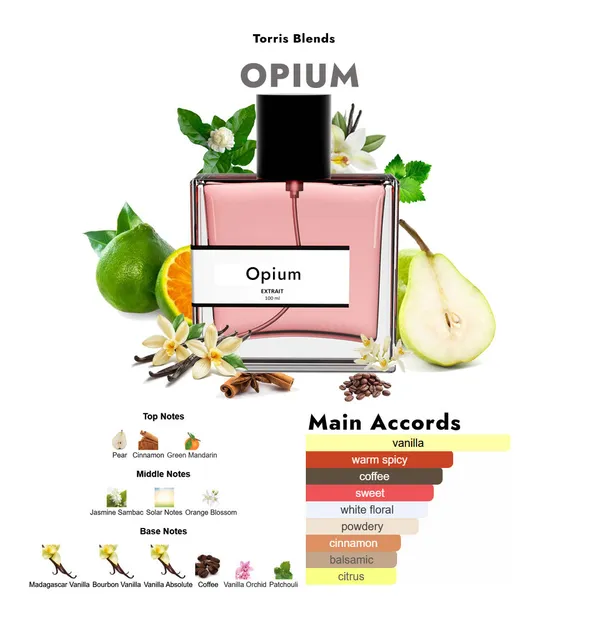 Opium_Compare_With_Y_L_Black_Opium