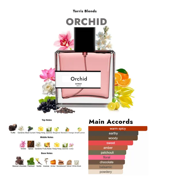 Orchid_Compare_With_T0m_F0rd_Black_Orchid