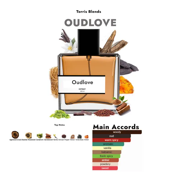 Oudlove_Compare_With_T0m_F0rd_Oudwood