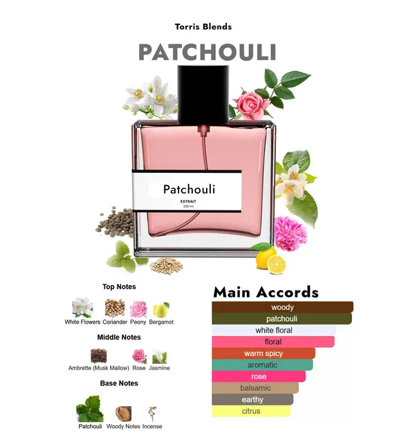 Patchouli_Compare_With_T0m_F0rd_White_Patchouli