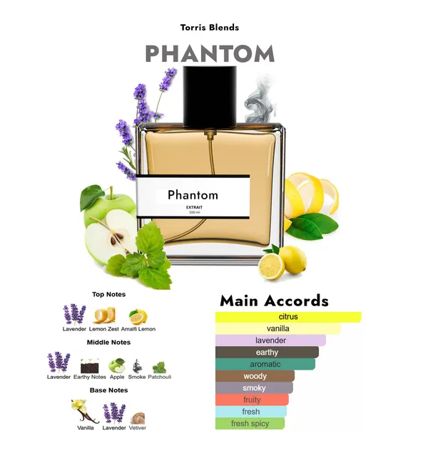 Phantom_Compare_With_P_Co_Rab_Nne_Phantom