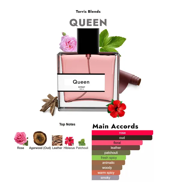 Queen_Compare_With_M0ntale_Aoud_Rose_Queen