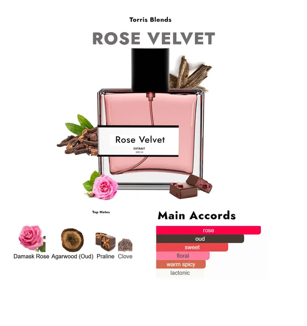 Rose_Velvet_Compare_With_J0_Malone_R0se_Velvet_Oud