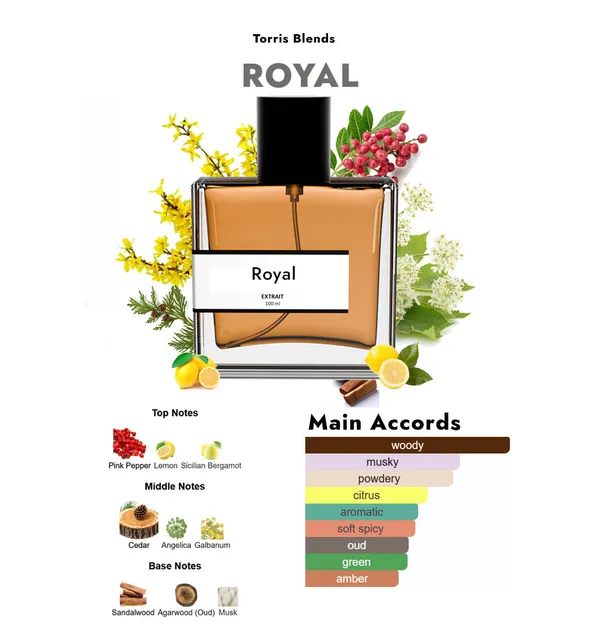 Royal_Compare_With_Cre_D_Royal_Oud