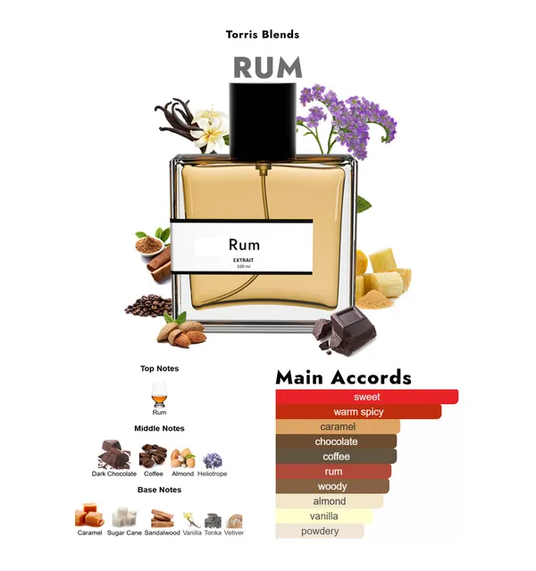 Rum_Compare_With_Kili_N_Black_Phantom