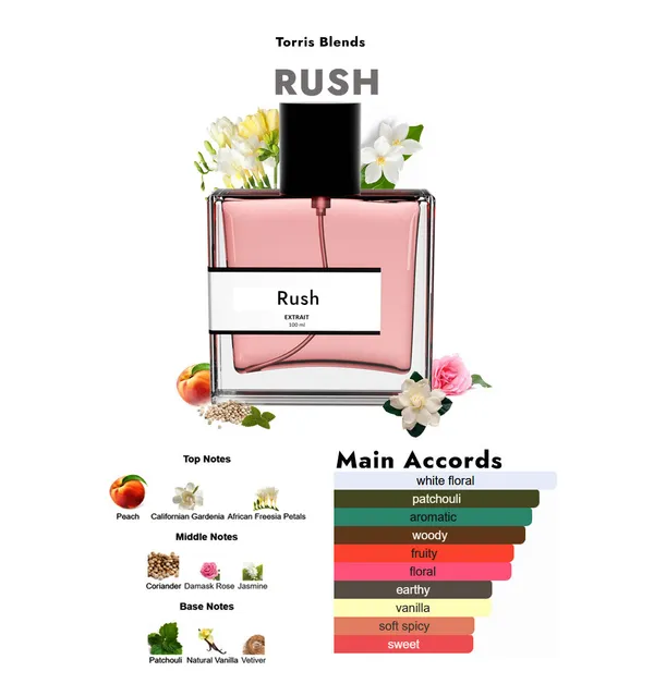 Rush_Compare_With_Gucc_Ru_H