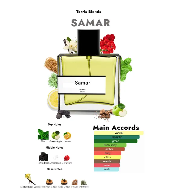 Samar_Compare_With_Vers_Ce_Er0s