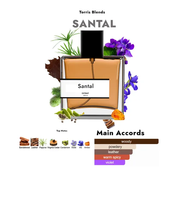 Santal_Compare_With_Le_Lab0_Santal_33