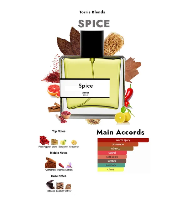Spice_Compare_With_Vikt0r_And_R0lf_Spicebomb