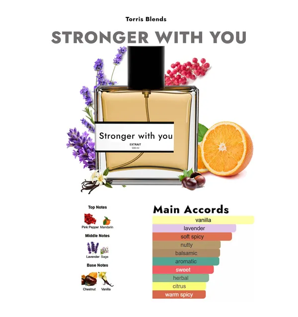 Stronger_With_You_Compare_With_Empori0_Arm_Ni_Stronger_With_You