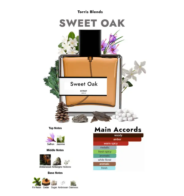 Sweet_Oak_Compare_With_Mfk_B_Ccarat_Rouge_540