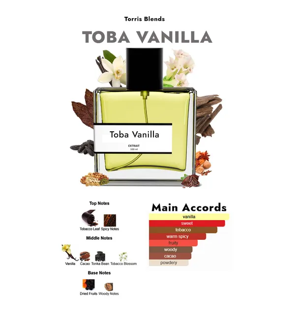 Toba_Vanilla_Compare_With_T0m_Ford_Tob_Cco_Vanille