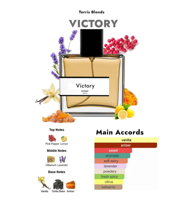 Victory_Compare_With_P_Co_R_Bb_N_Inv_Ctus_Victory