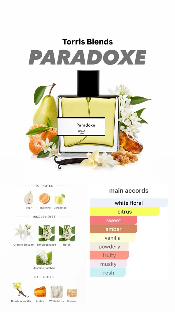 Paradoxe_Compare_With_Pr_D_Paradoxe